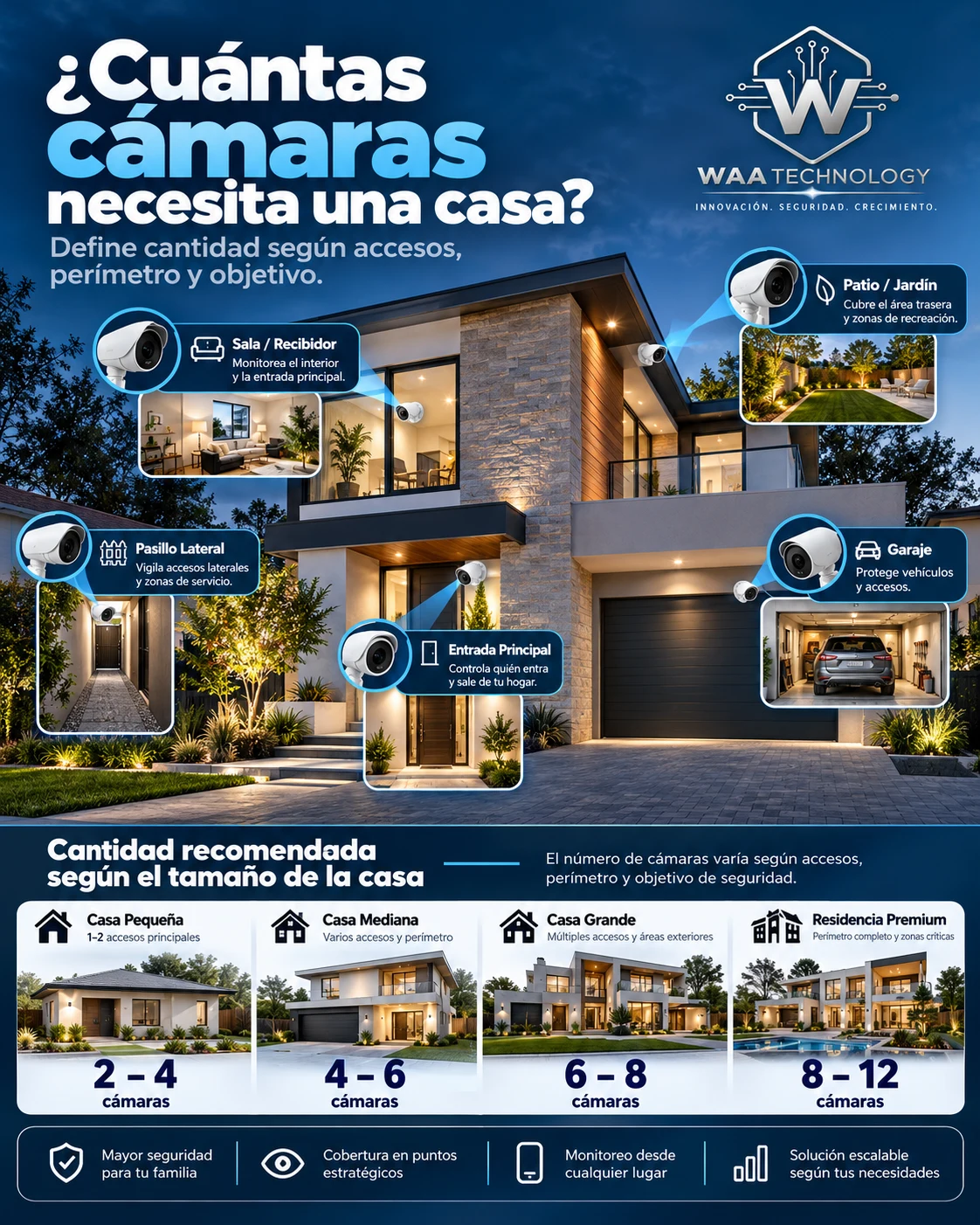 ¿Cuántas cámaras necesita una casa?