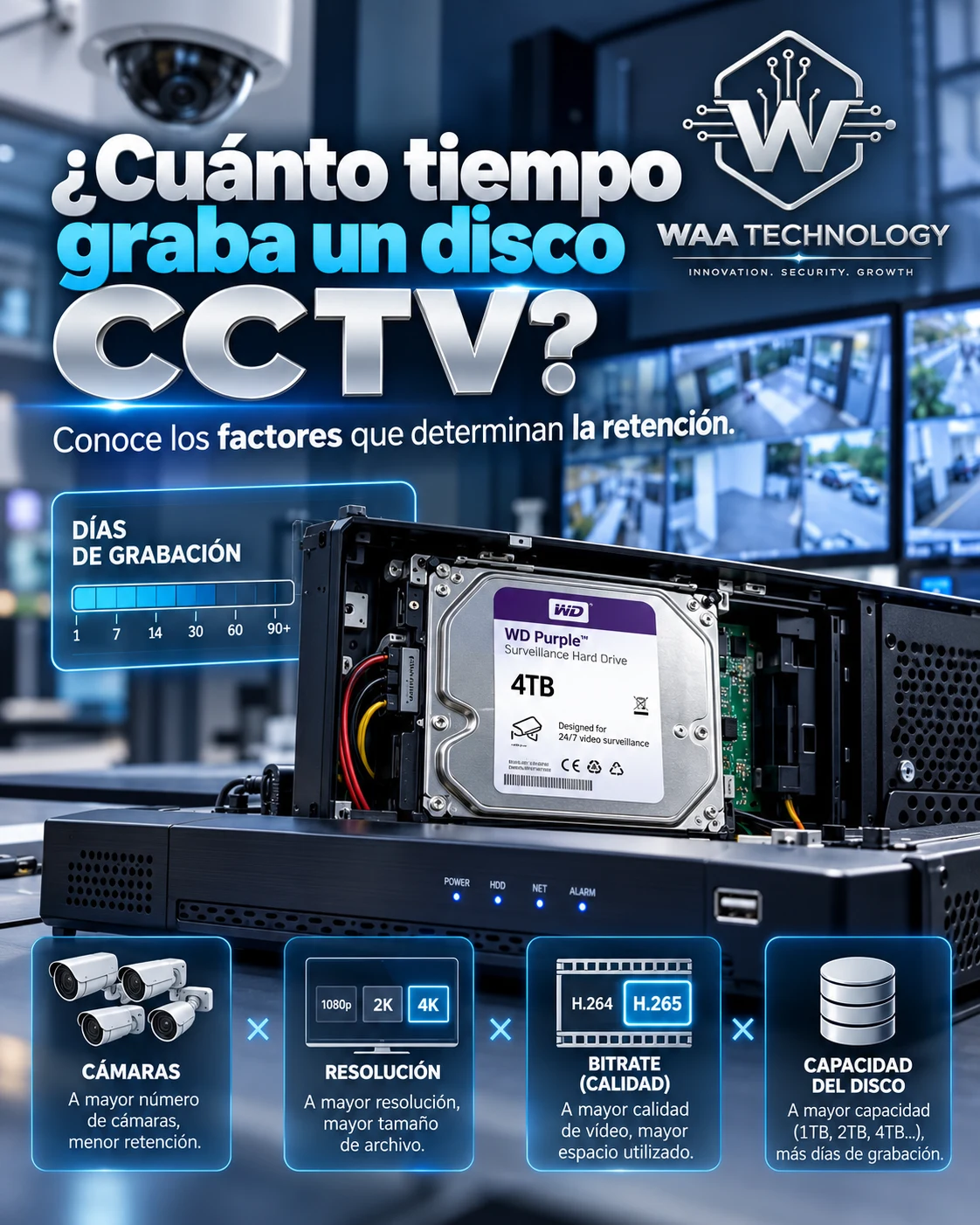 ¿Cuánto tiempo graba un disco CCTV?